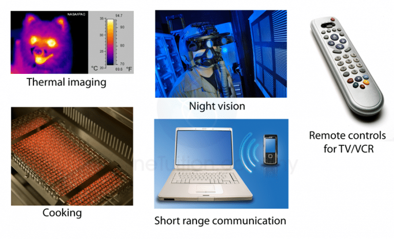 what-is-infrared-lets-look-at-infrared-light-beam-and-how-they-work